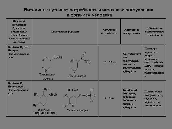 Витамин d и рак: есть ли взаимосвязь?
