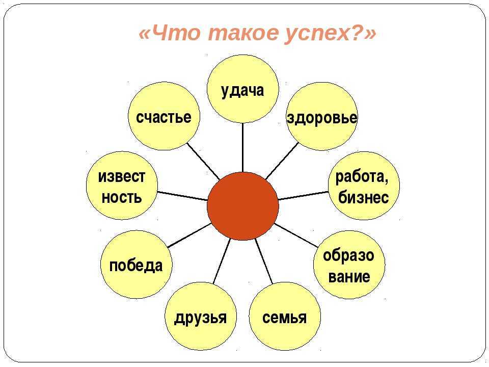 Рами блект: самоучитель совершенной личности. 10 шагов на пути к счастью