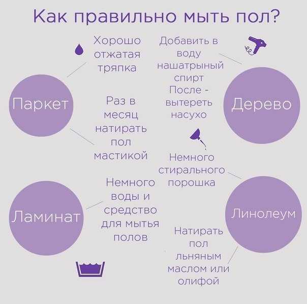 К чему снится мыть полы в своем доме или в чужом, в церкви, в морге? основные толкования — к чему снится мыть полы