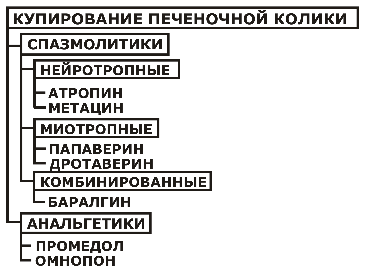 Камни в желчном пузыре