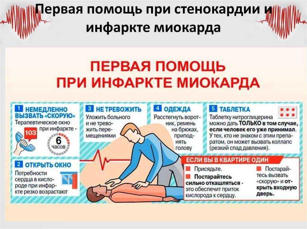 Ишемическая болезнь: виды, симптомы, лечение, осложнения
