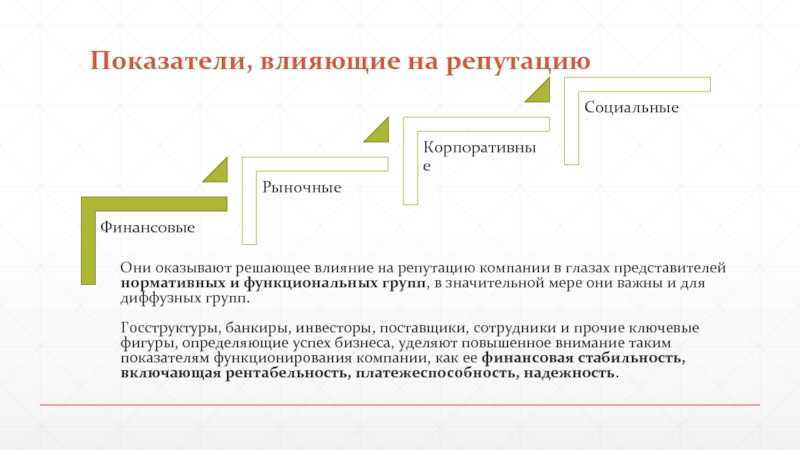 Как восстановить репутацию?