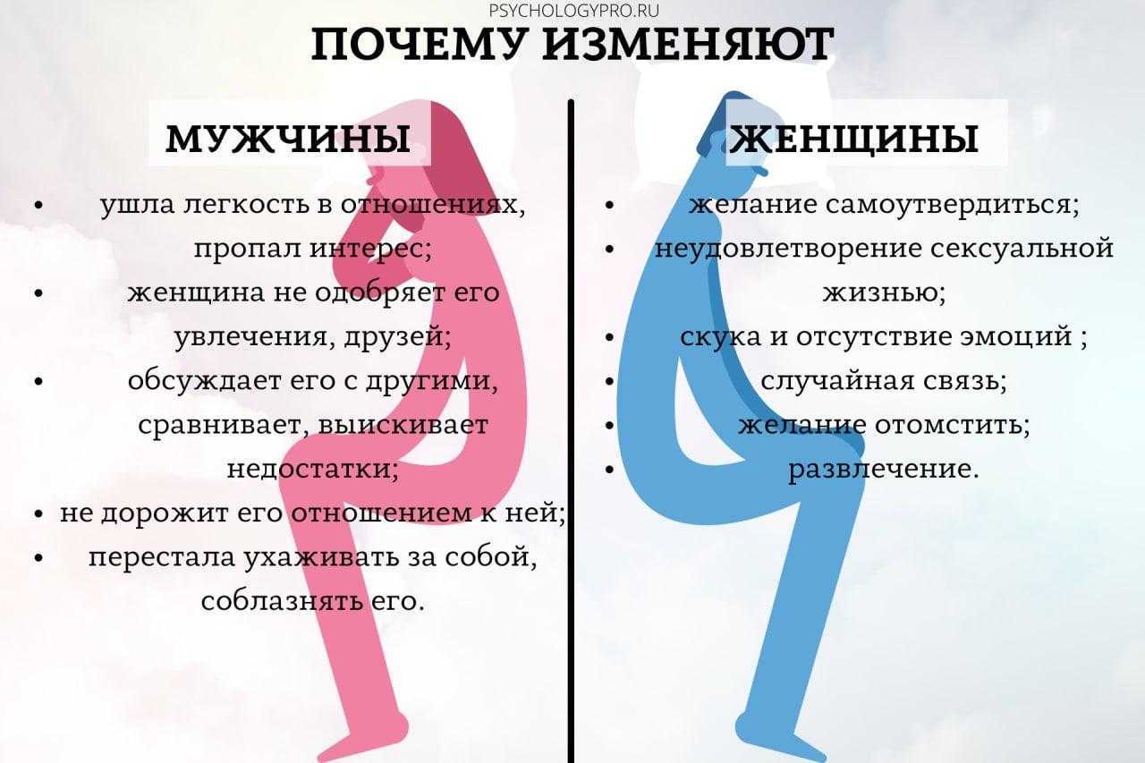 Почему мужчины изменяют своим жёнам с точки зрения психологии?