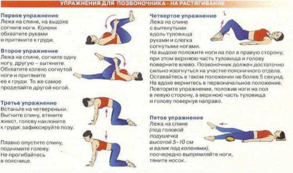 Острая боль в пояснице - международные рекомендации по диагностике и лечению | университетская клиника