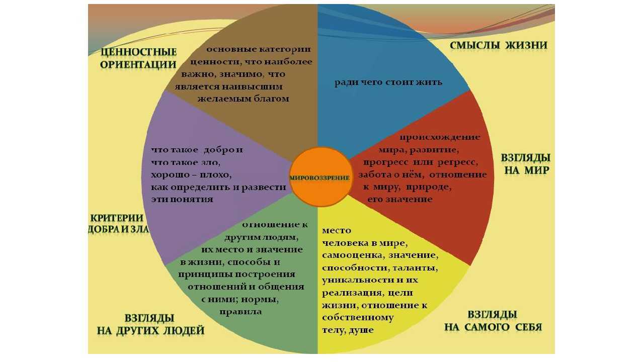 Ценности и ценностные ориентации личности. реферат. психология. 2010-08-03