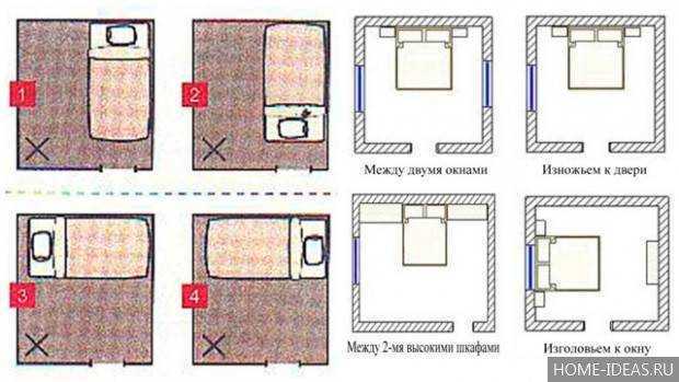 Можно ли спать ногами к двери или окну: приметы и фен-шуй
