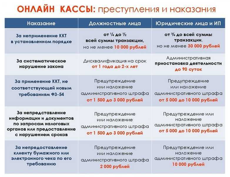 Онлайн-репетитор: как организовать работу и найти первого клиента