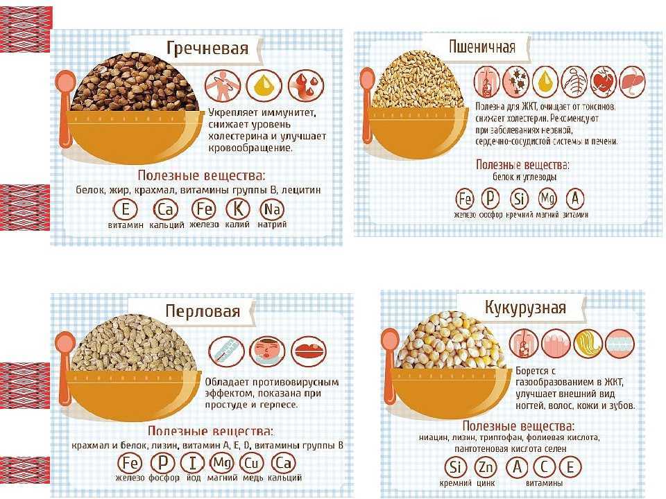Кукурузная крупа: польза, вред и калорийность | food and health