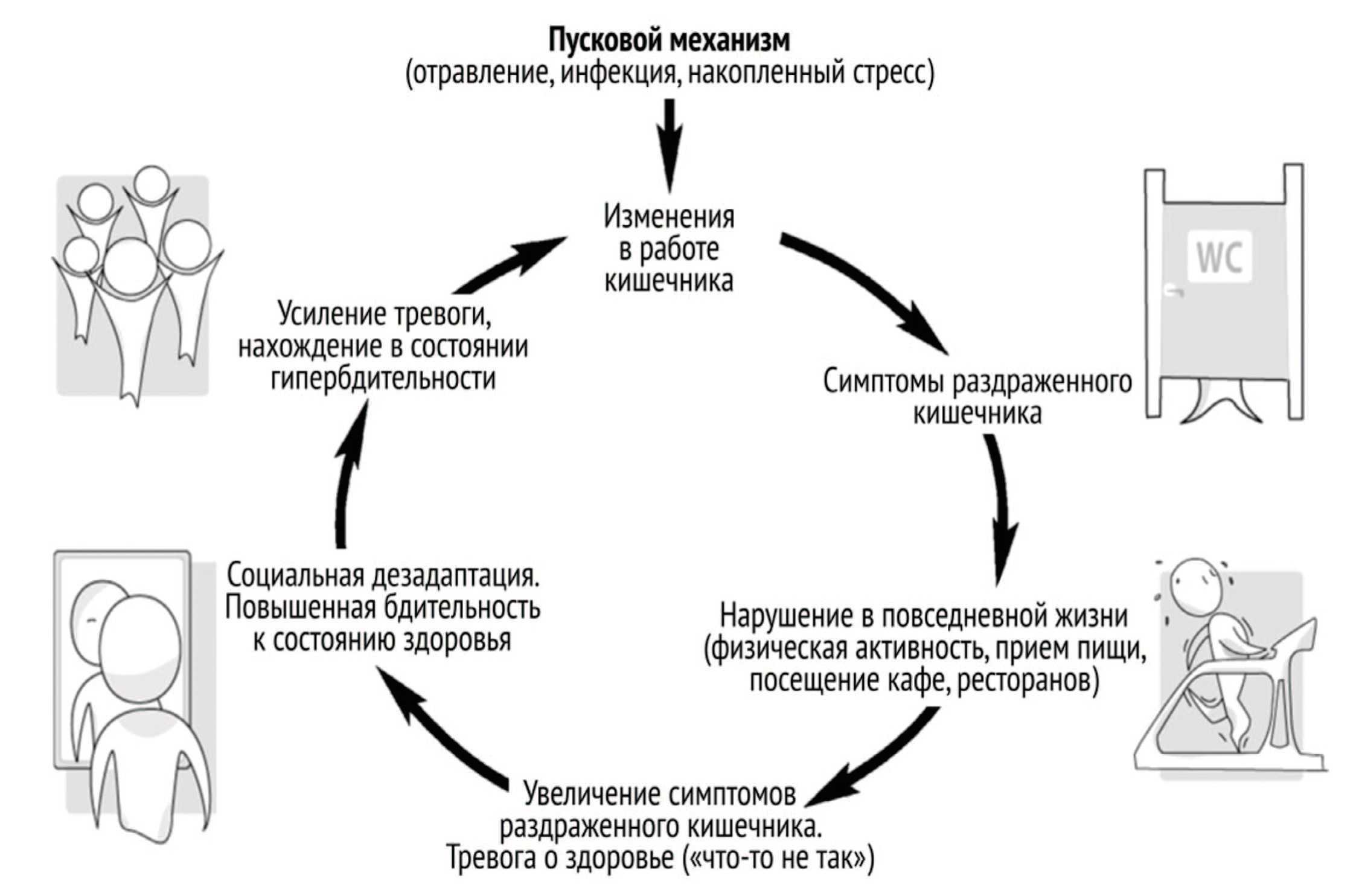 Что лечит врач-эндокринолог и когда стоит к нему обратиться?