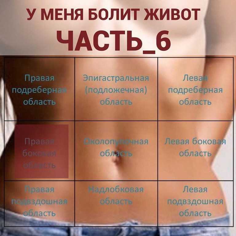Причины боли в боку слева, справа и что с этим делать
