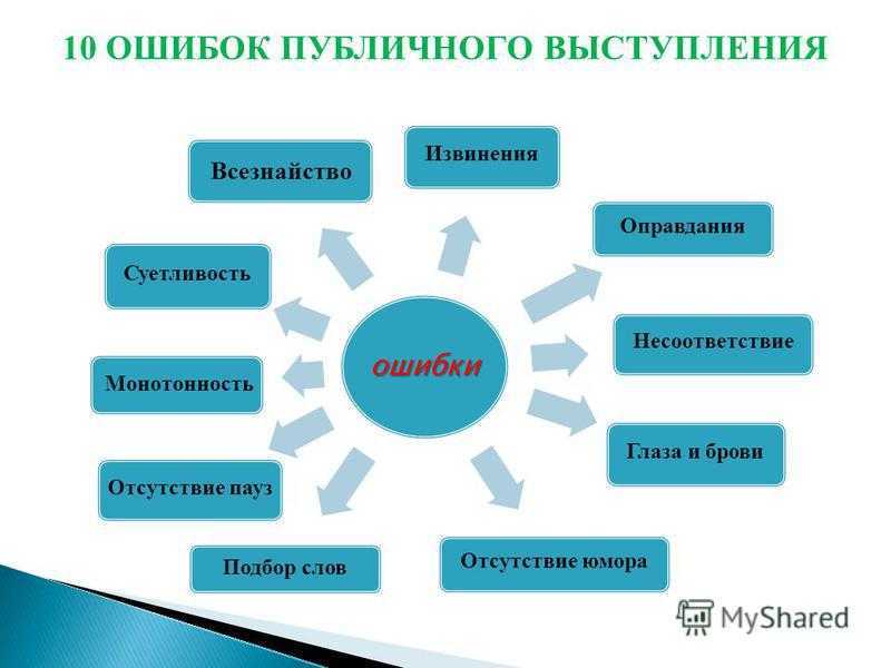 Виды и особенности публичных выступлений: как подготовиться, основные трудности
