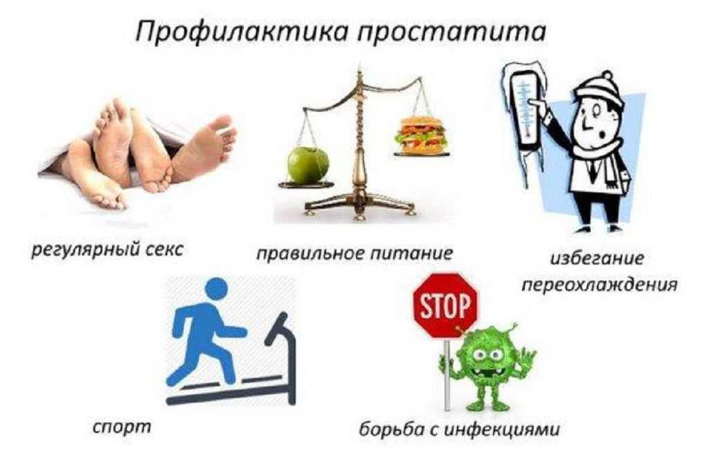 Простатит: причины, симптомы, методы диагностики и лечения простатита