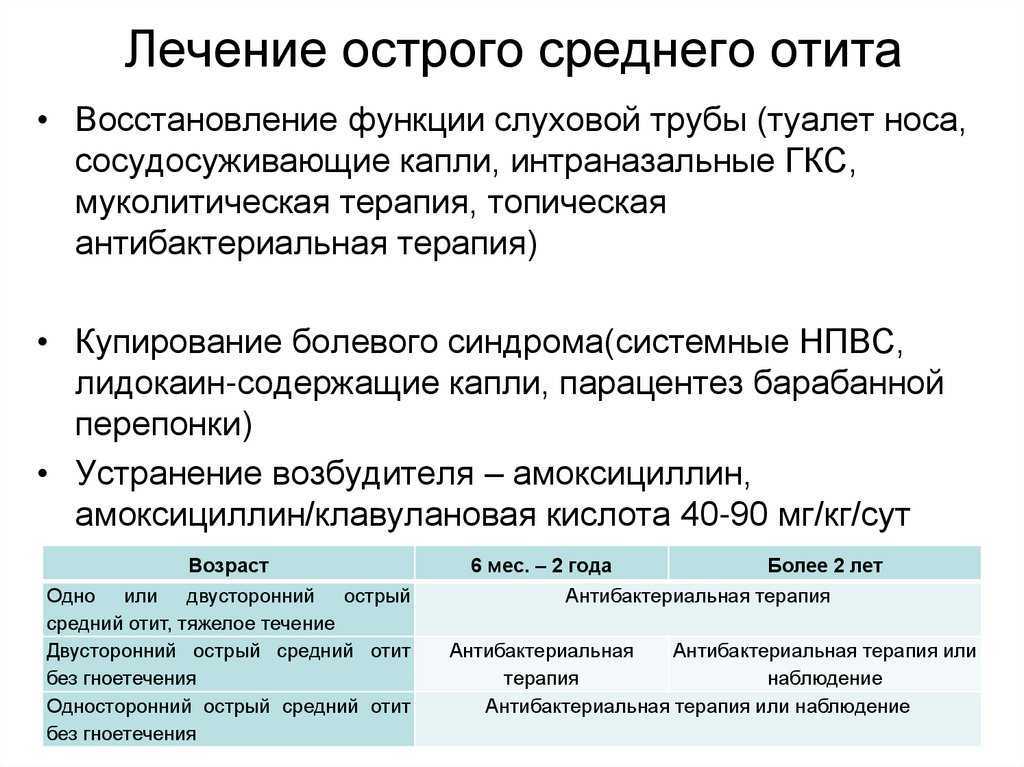 Экссудативный средний отит. лечение отита среднего уха у ребенка