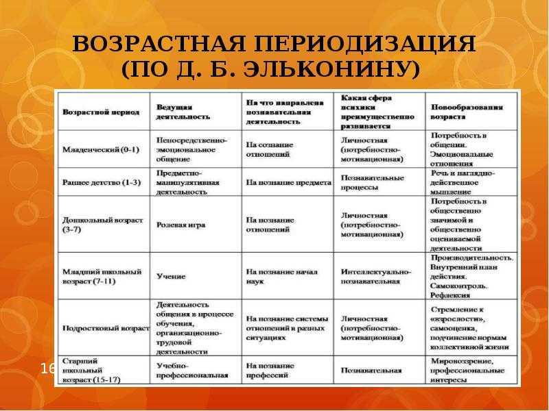 Кризис трех лет