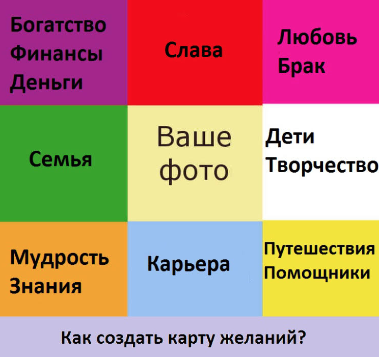 Как правильно составить карту желаний? исполнение желаний по фэн-шуй :: syl.ru