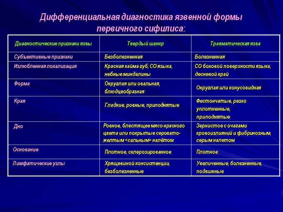 Как избежать ошибок в диагностике сифилиса?