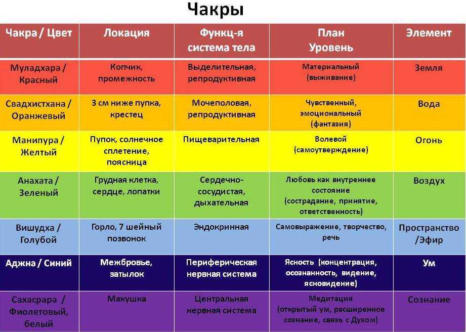 Каким бывает настроение