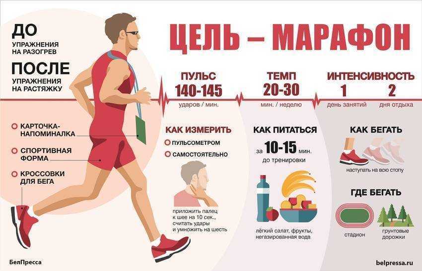 Как бегать зимой и в мороз: особенности зимнего бега