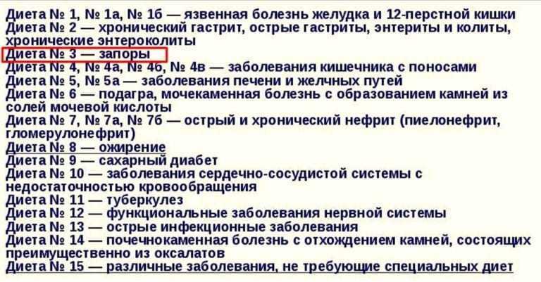 Стол 3: диета при запорах и нарушениях пищеварения (+ рацион)