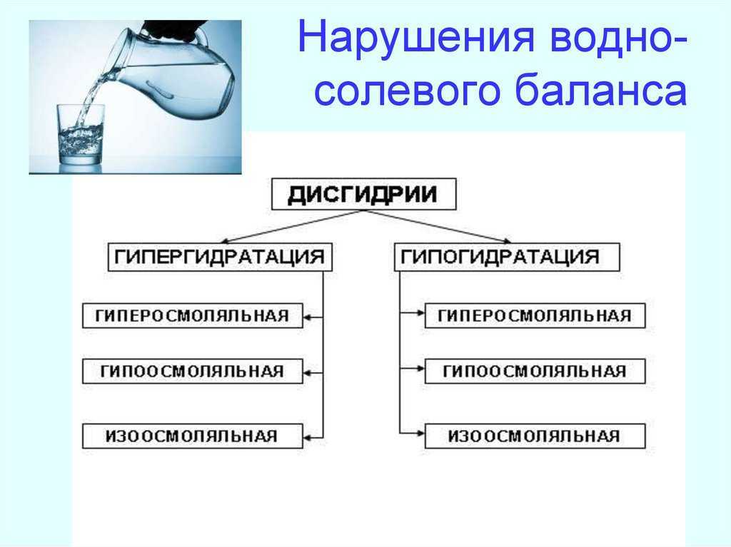 Анализ крови на электролиты и неорганические вещества