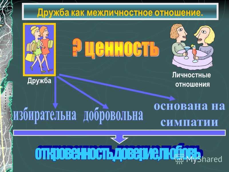 Что такое межличностное общение?