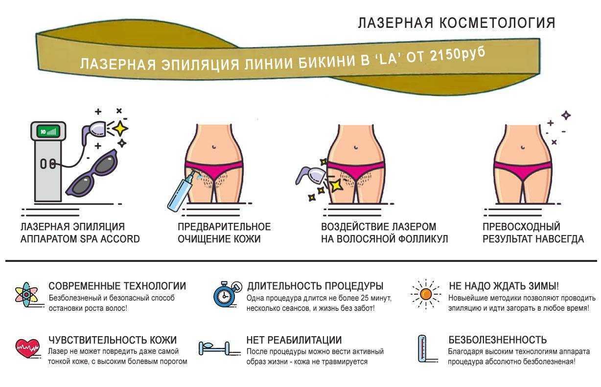 Чем может выполняться эпиляция зоны бикини, отзывы о разных технологиях Как снять раздражение после удаления волос Какие методы лучше использовать дома