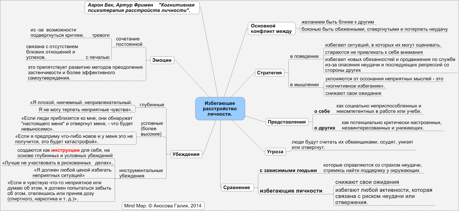 Избегающее расстройство личности