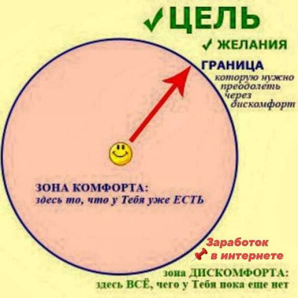 Выйти из зоны комфорта: 3 причины зачем и 3 шага как