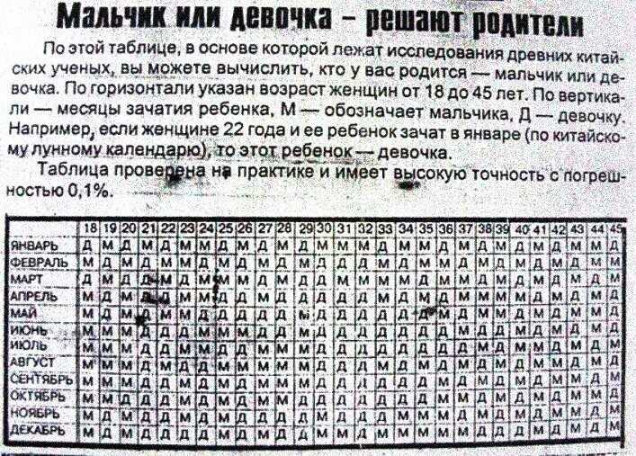 Как забеременеть мальчиком: 100 процентов, с первого раза, по овуляции, таблица, отзывы, позы, советы, по обновлению крови, приметы, народные способы