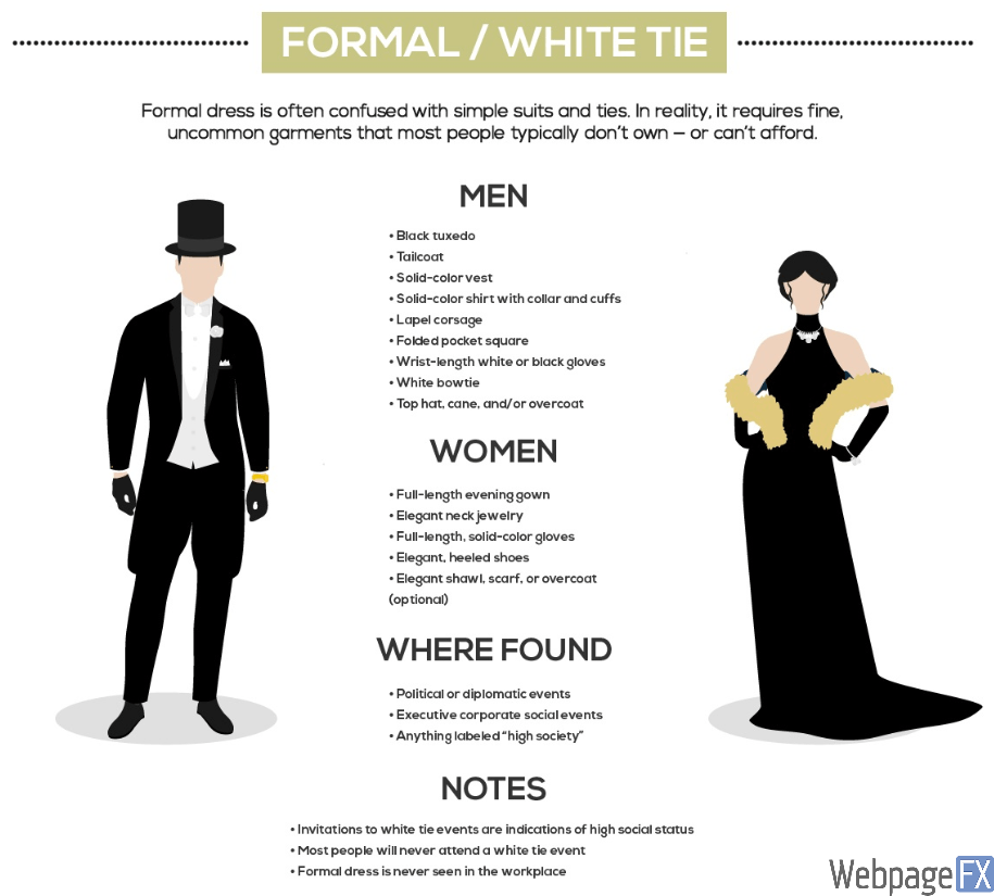 Dress code: встречают по одежке | event.ru