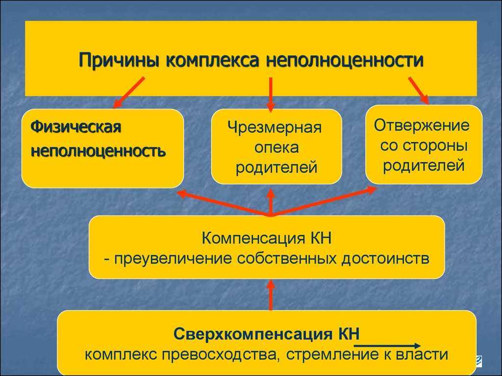 Комплекс неполноценности: что это, как избавиться | extraman