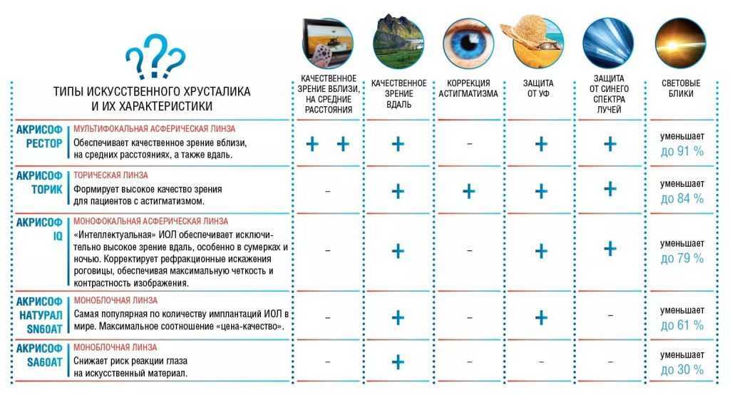 Что выбрать — контактные линзы или очки