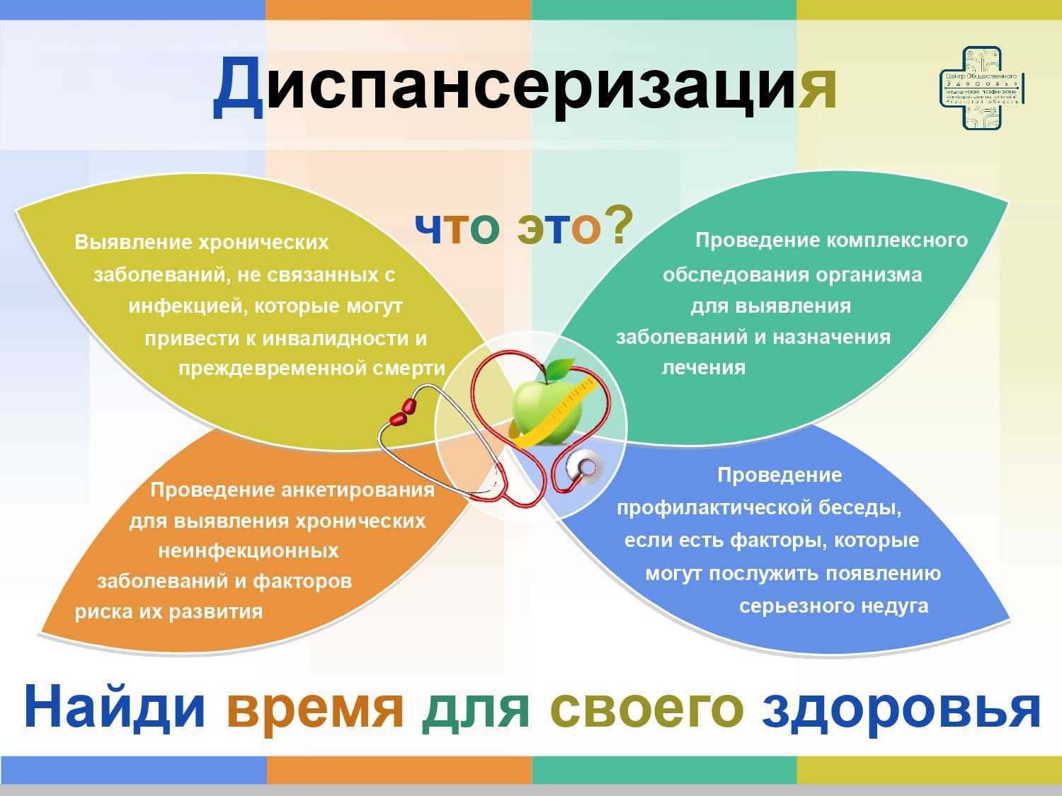 Методы диагностики психических заболеваний