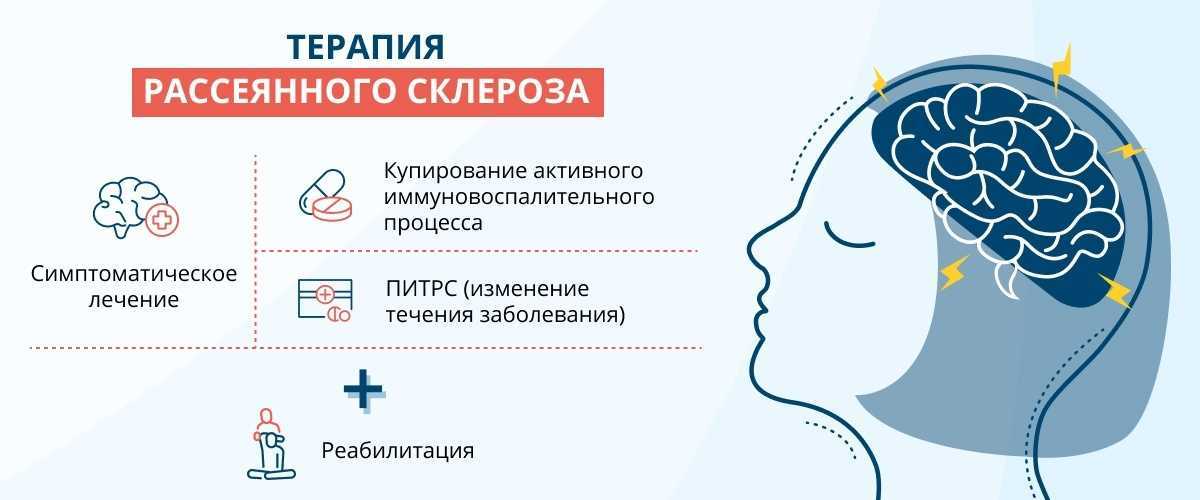 Рассеянный склероз