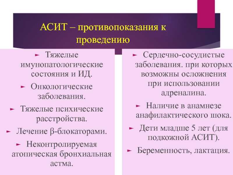 Лечение пищевой аллергии: симптомы и рекомендации