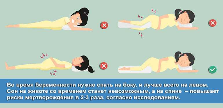 Здоровый сон начинается с правильной позы