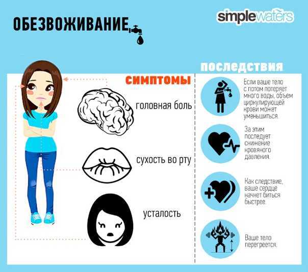 Ревматологическое обследование. анализ крови на уровень мочевой кислоты, ревматоидный фактор и пр.