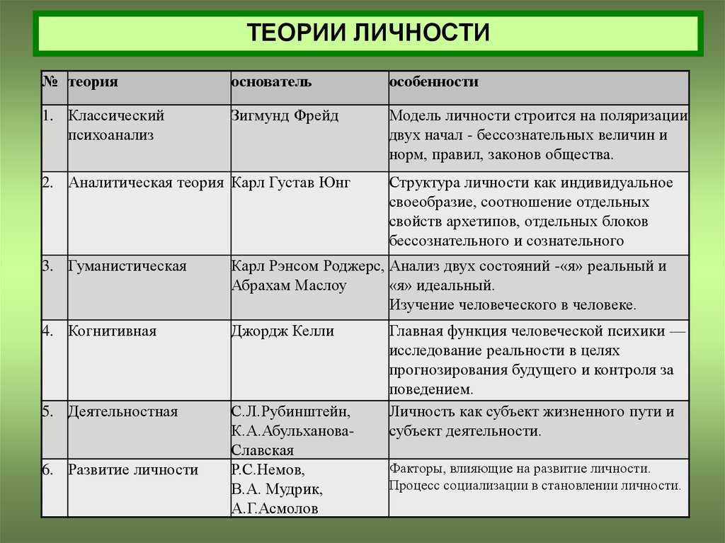 Что такое идеал и есть ли он вообще?. статья. гендерная психология. самопознание.ру