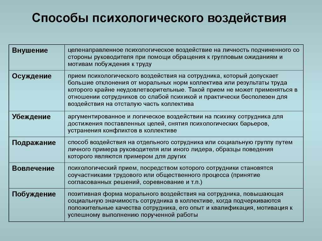 Манипуляция: что это такое? | виды, 6 признаков, защита