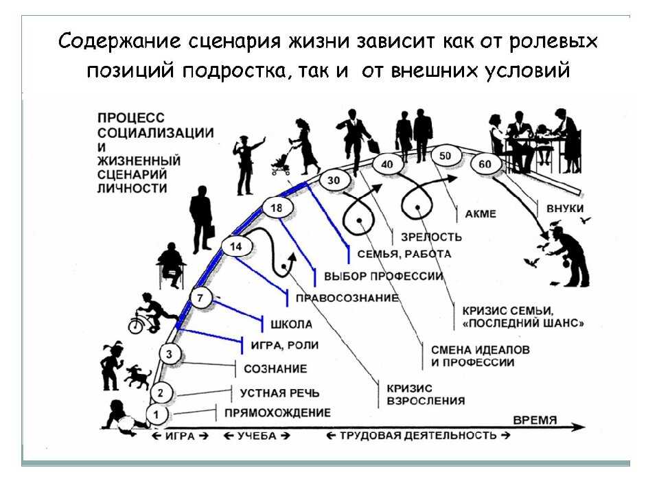 Самоутверждение за счет других или чем плохо чувство собственной важности