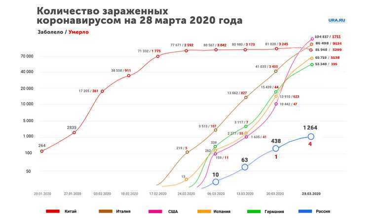 Коронавирус «цербер» — симптомы нового штамма