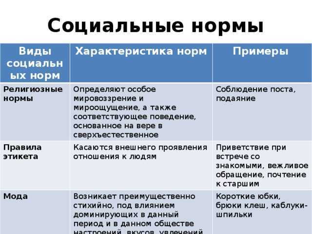 Социальные нормы — что такое, как они образуются