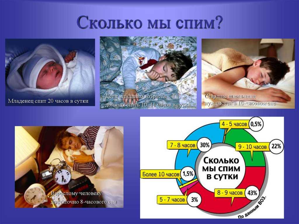 Интересные психологические факты о снах
