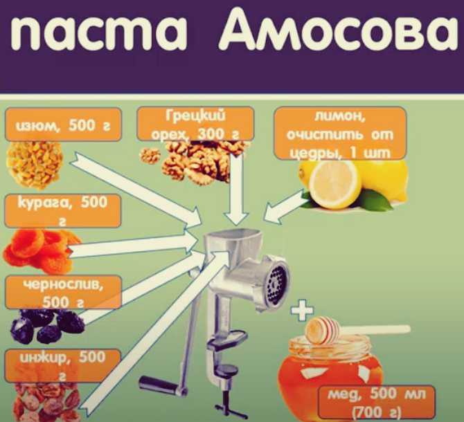 Паста амосова