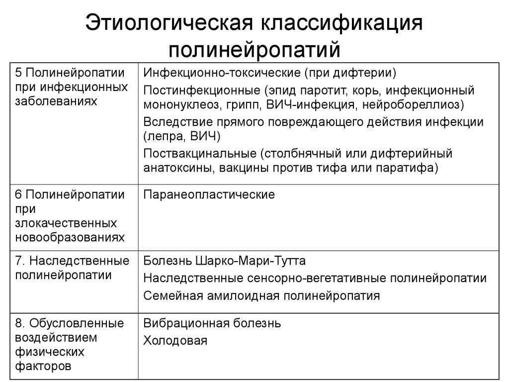 Импетиго. причины, симптомы и лечение!