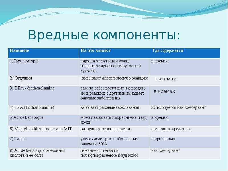 Самые вредные и опасные компоненты декоративной косметики