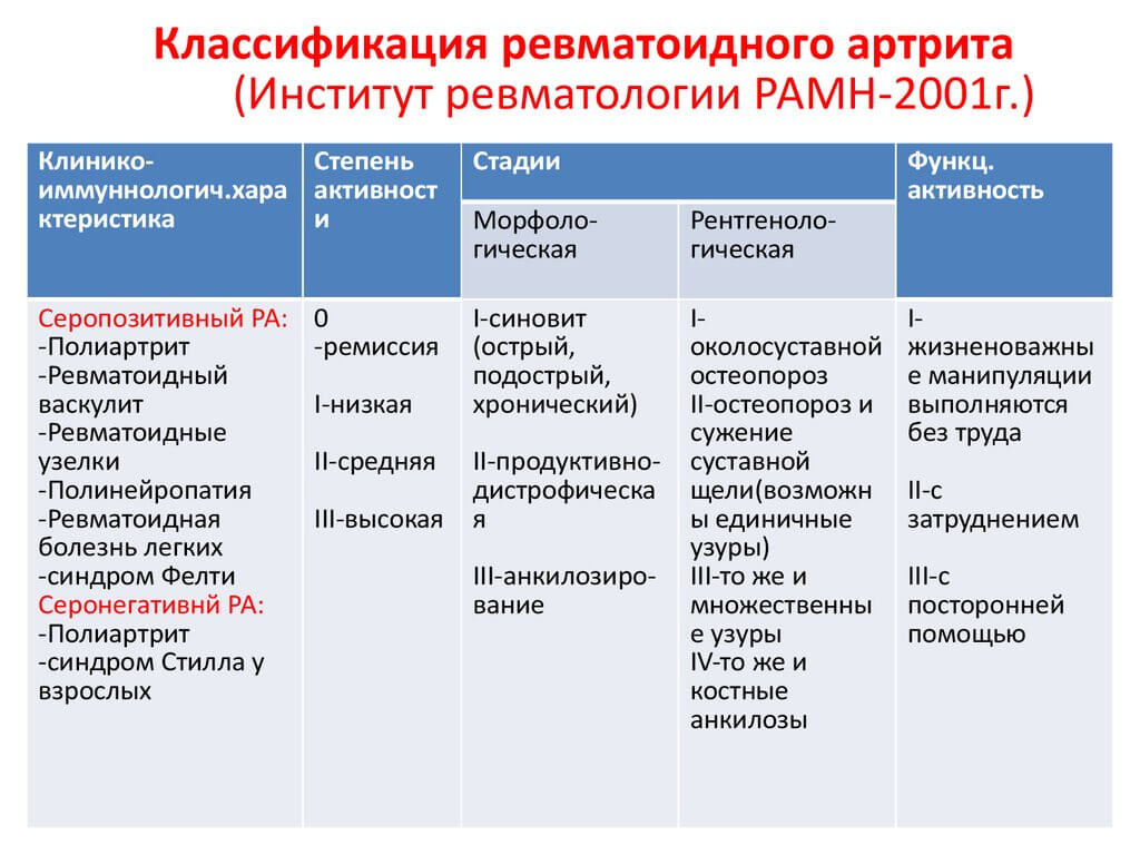 Отличия ревматического артрита от ревматоидного