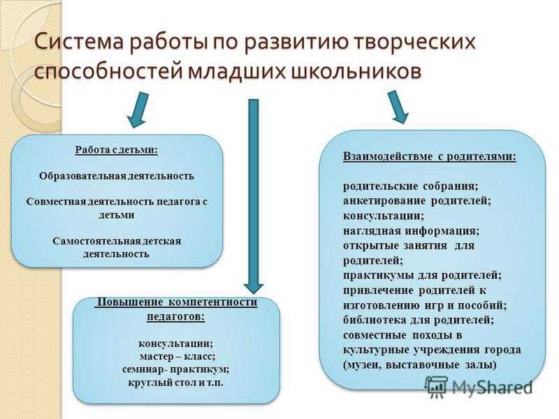 Как развить креативное мышление и для чего это нужно