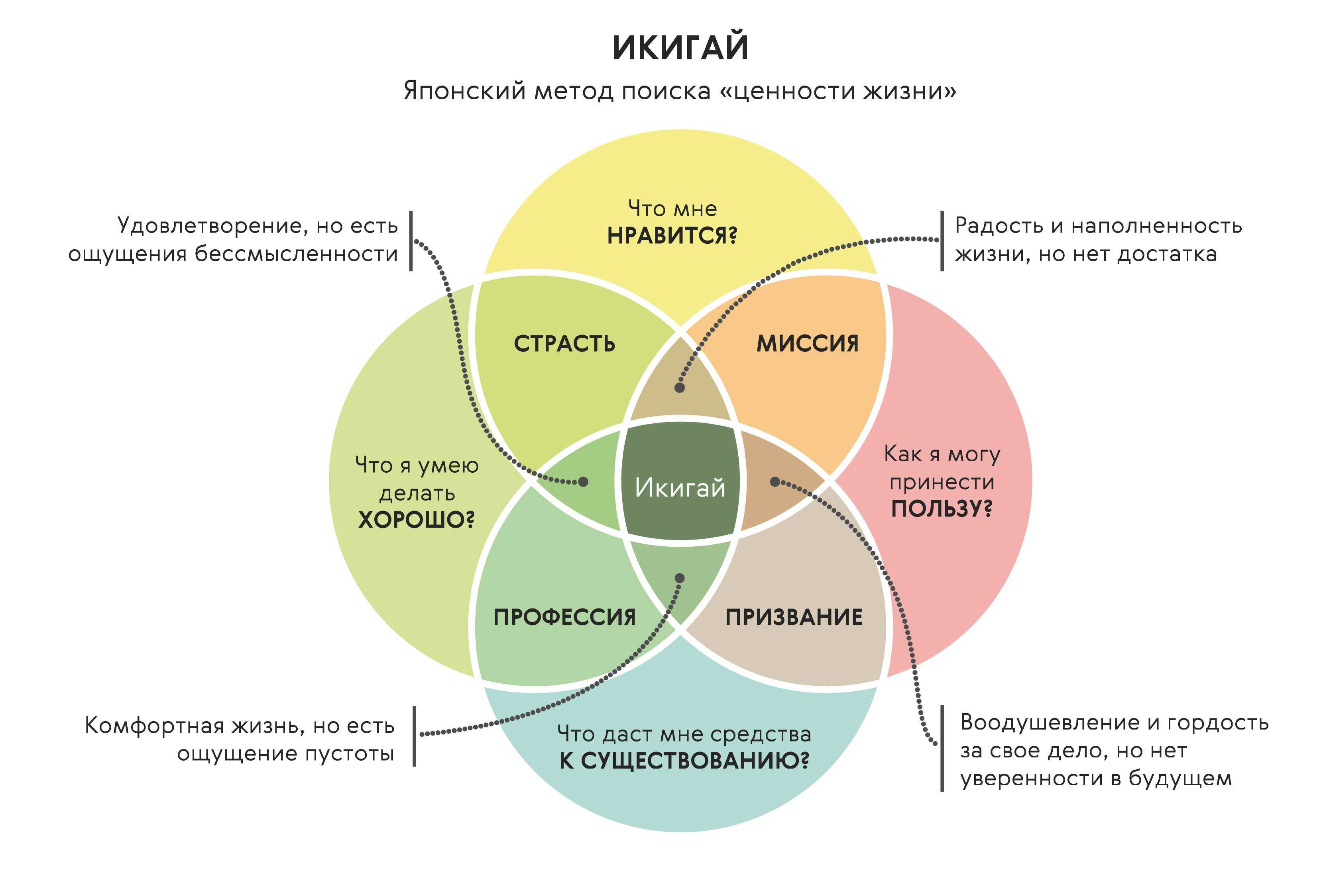 Как найти смысл жизни? 7 проверенных идей