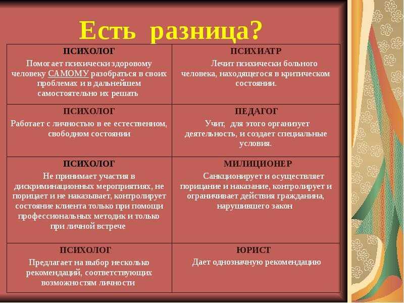 Психотерапевт -  кто это такой? как получить эту профессию? чем отличается от  психолога?